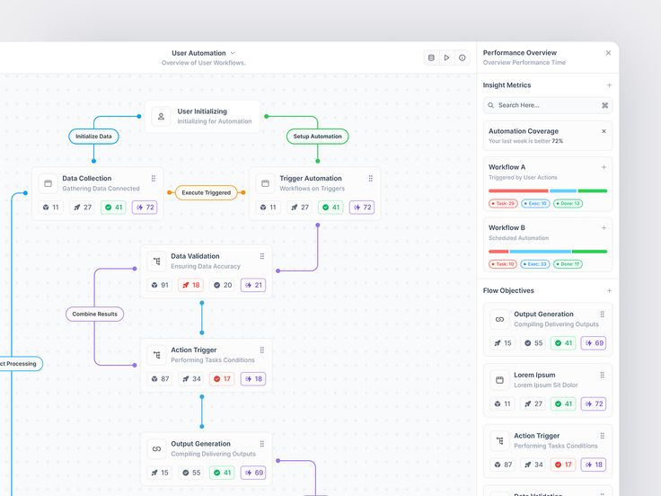 Automation for Operations